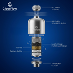 ClearFlow Shower Water Filter