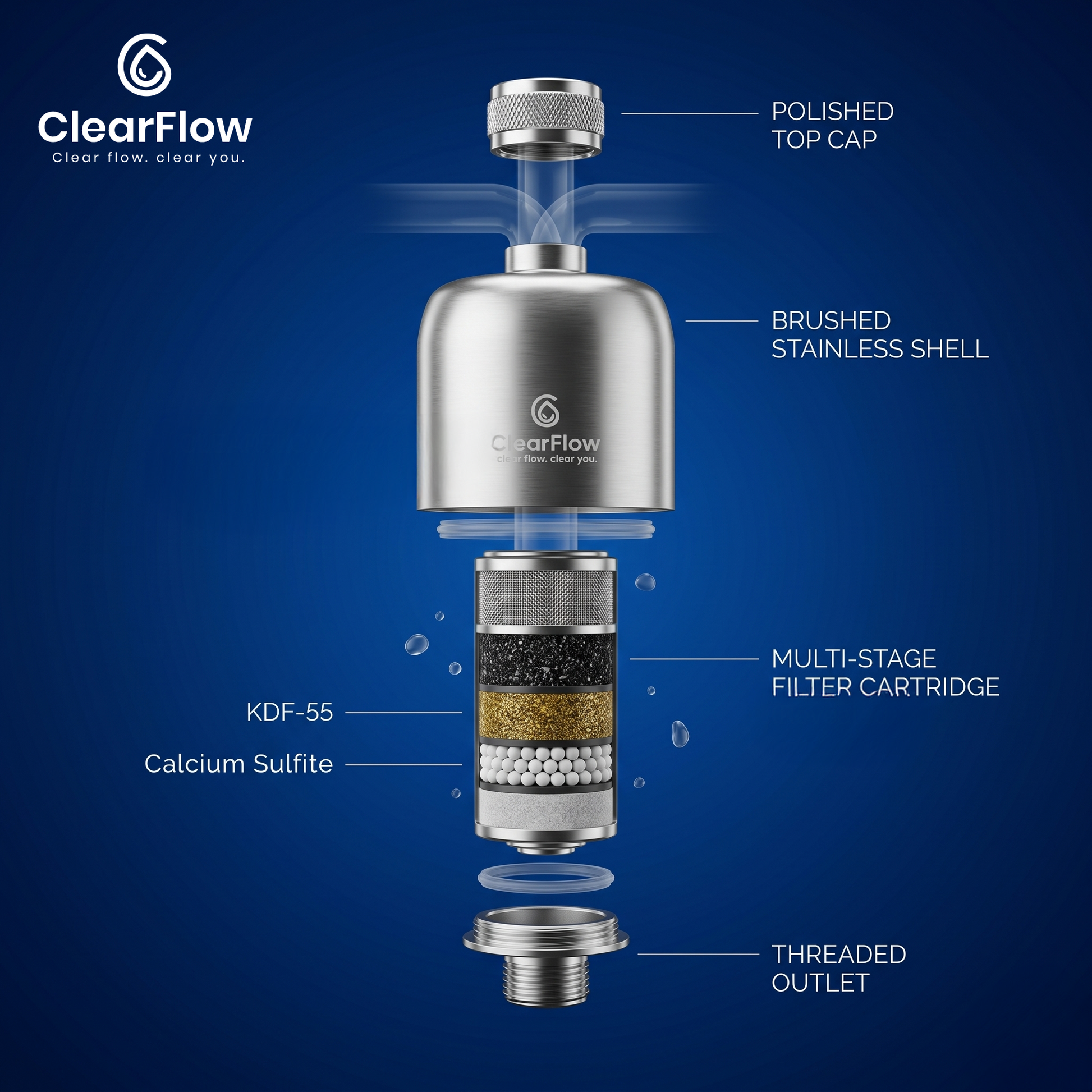 ClearFlow Dual-Flow Shower Filter