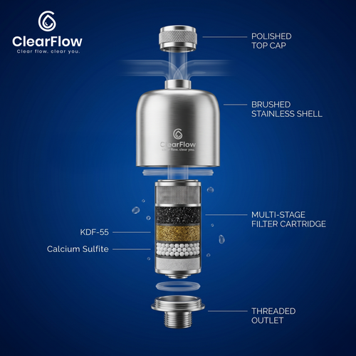 ClearFlow Dual-Flow Shower Filter