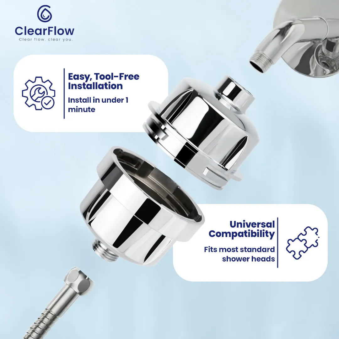 ClearFlow Dual-Flow Shower Filter