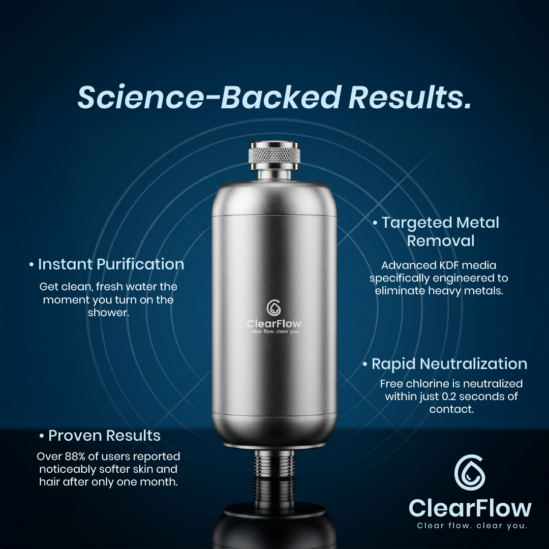 ClearFlow Dual-Flow Shower Filter