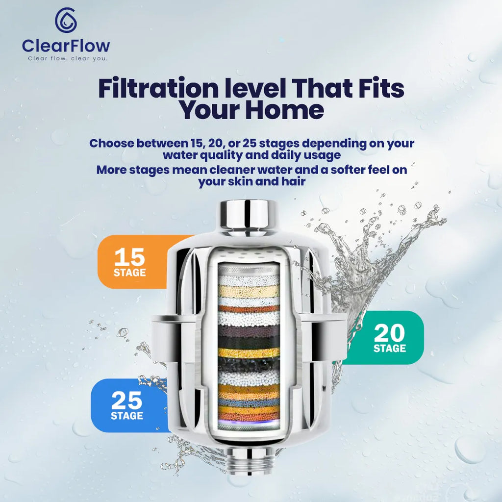 ClearFlow Dual-Flow Shower Filter