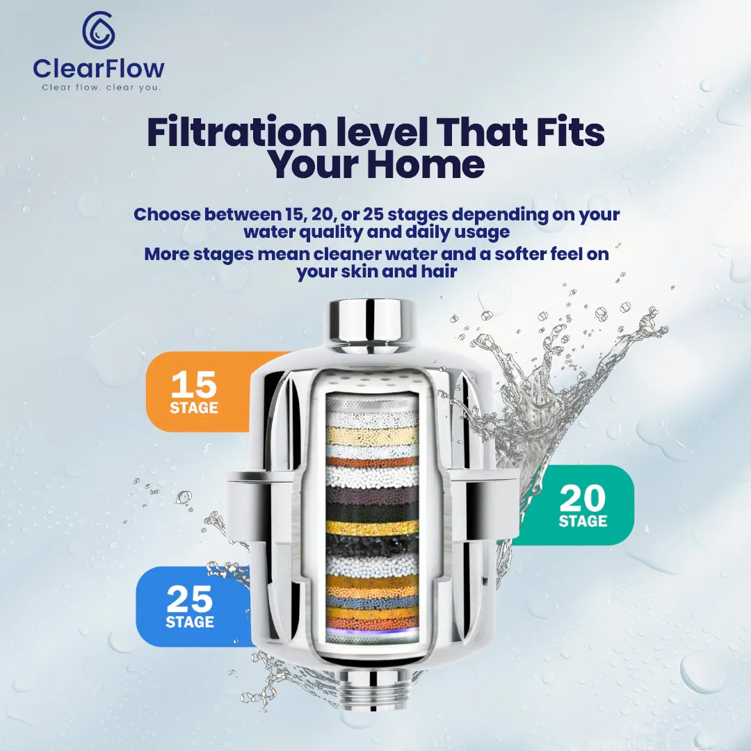 ClearFlow Dual-Flow Shower Filter
