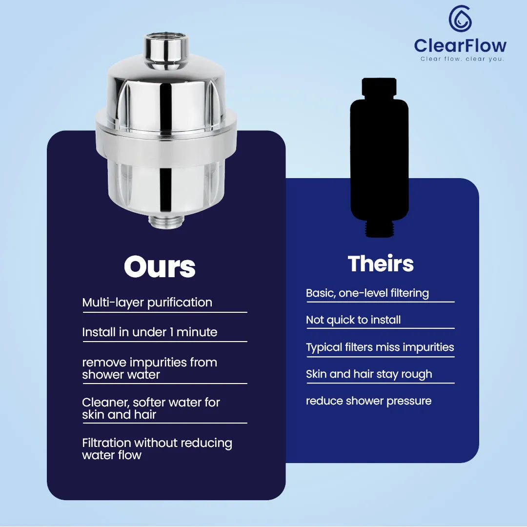 ClearFlow Dual-Flow Shower Filter